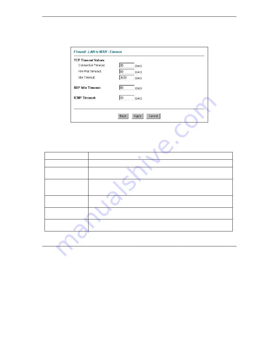 ZyXEL Communications Prestige 652 User Manual Download Page 165