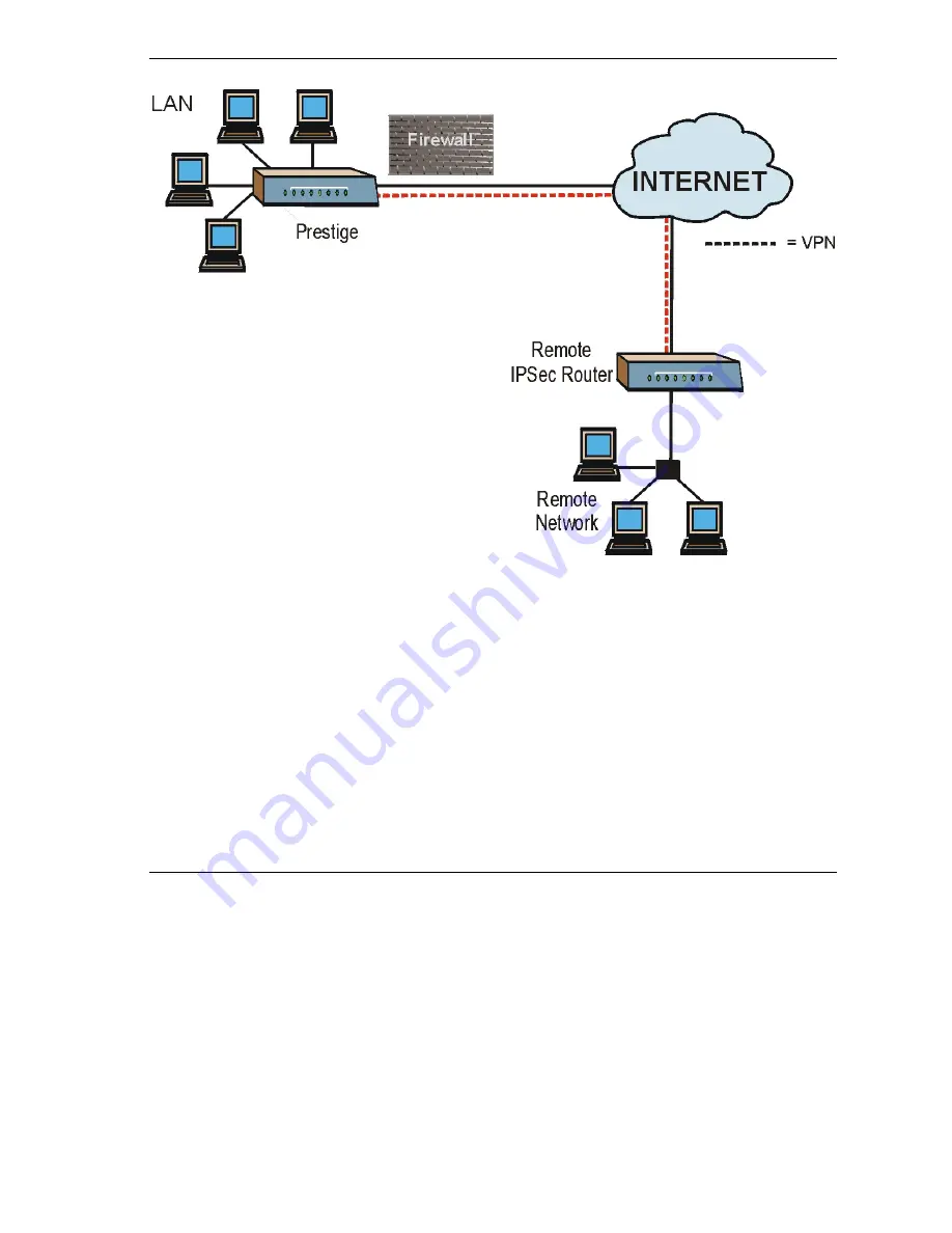 ZyXEL Communications Prestige 652 User Manual Download Page 181