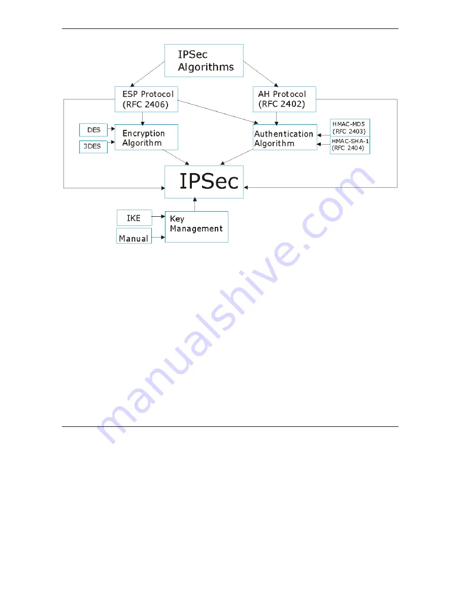 ZyXEL Communications Prestige 652 User Manual Download Page 182