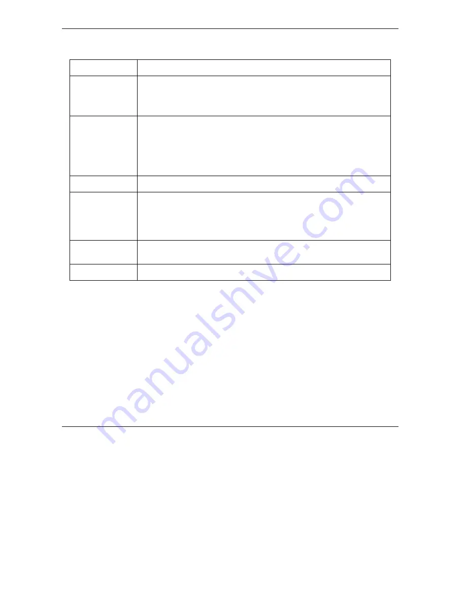 ZyXEL Communications Prestige 652 User Manual Download Page 202