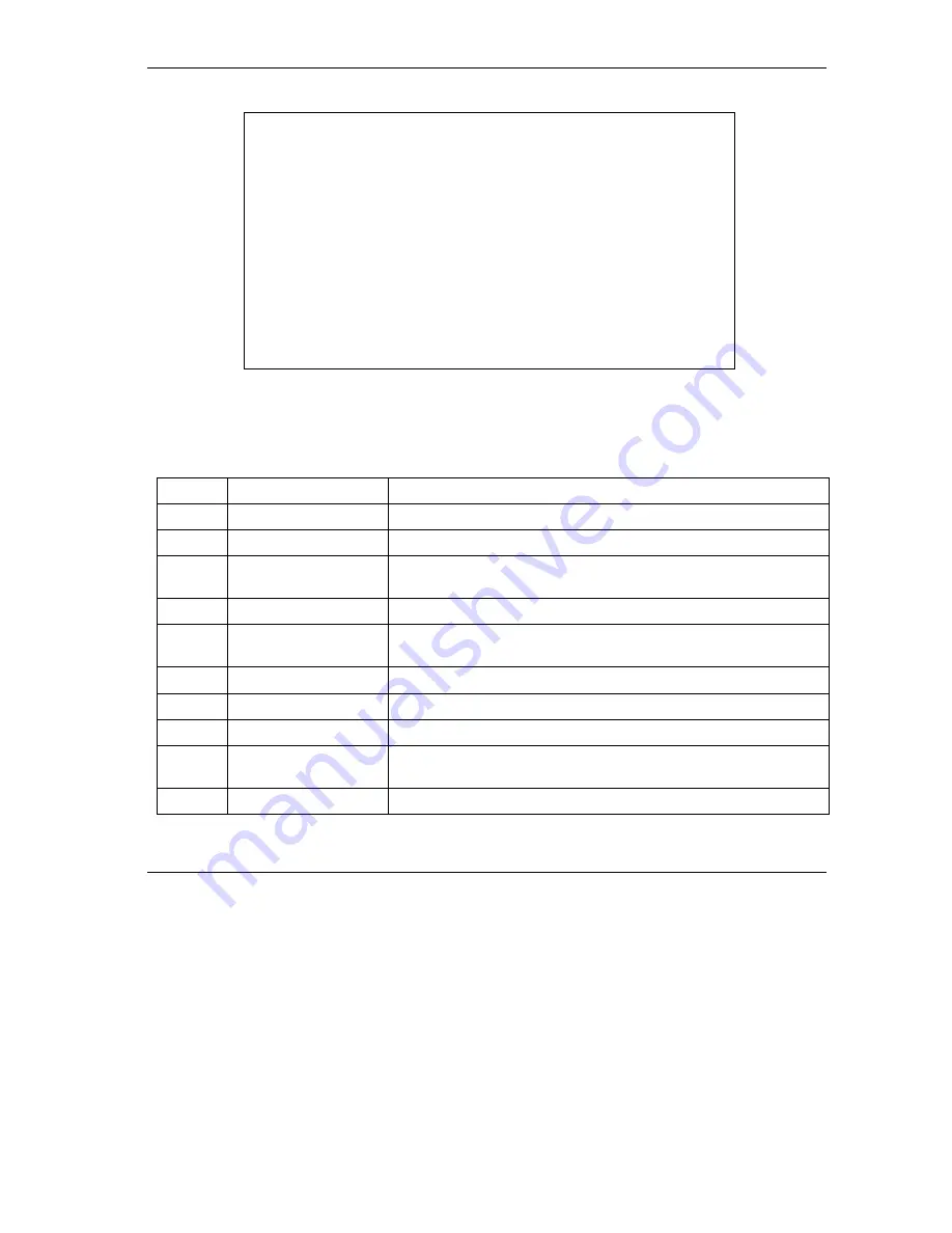 ZyXEL Communications Prestige 652 User Manual Download Page 273