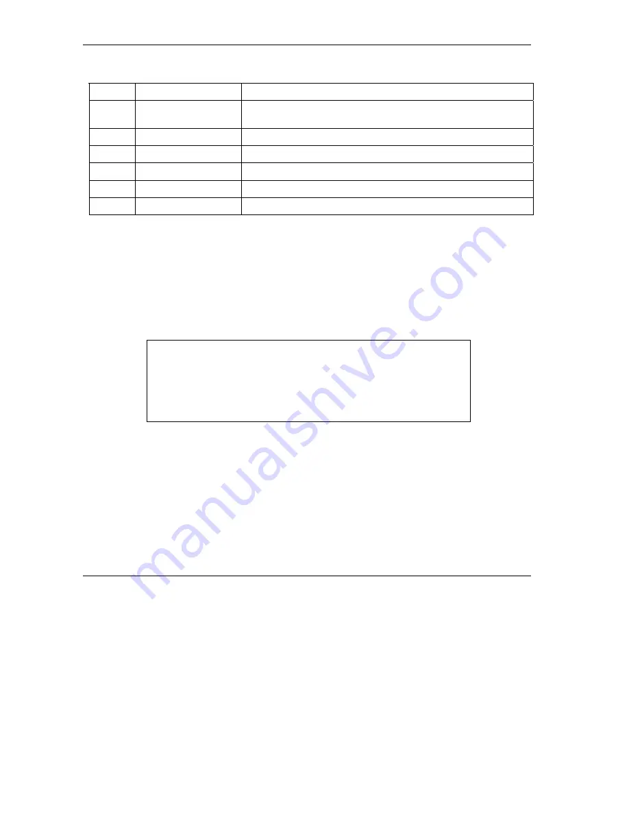 ZyXEL Communications Prestige 652 User Manual Download Page 274