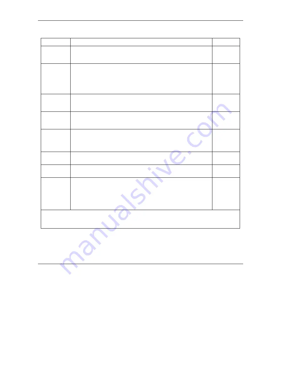 ZyXEL Communications Prestige 652 User Manual Download Page 290