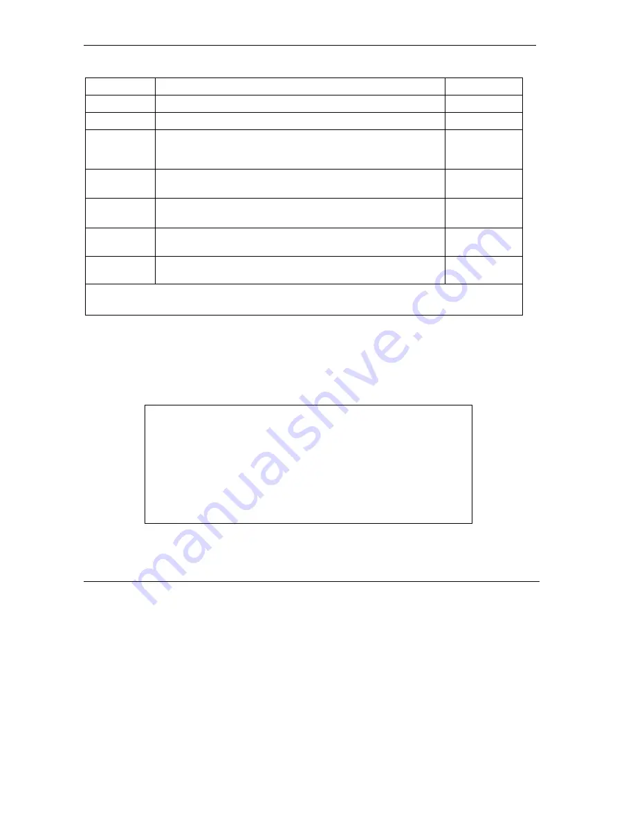 ZyXEL Communications Prestige 652 User Manual Download Page 306