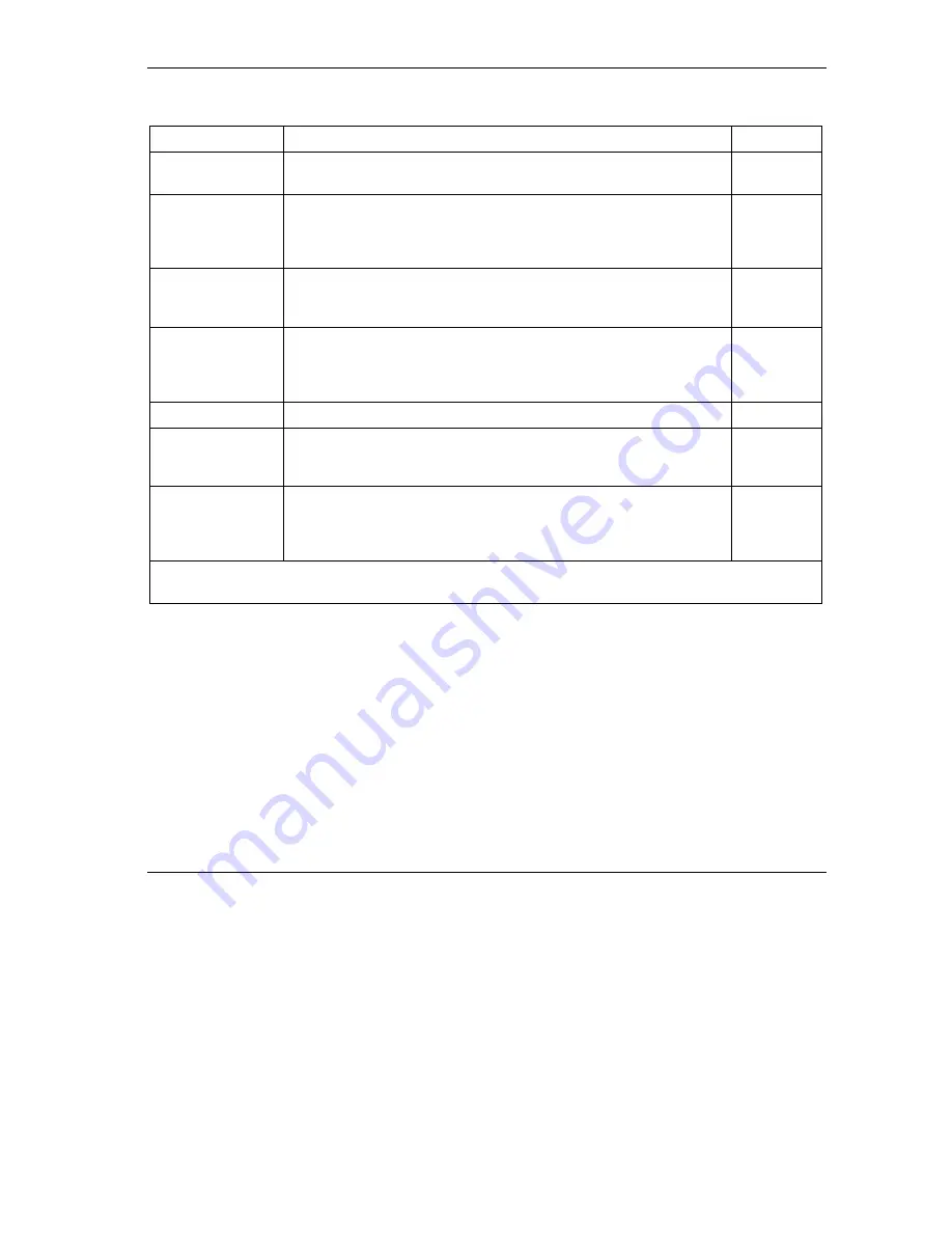 ZyXEL Communications Prestige 652 User Manual Download Page 315