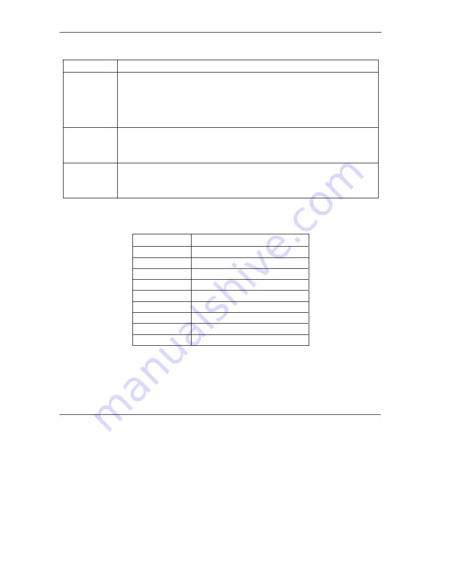 ZyXEL Communications Prestige 652 User Manual Download Page 360