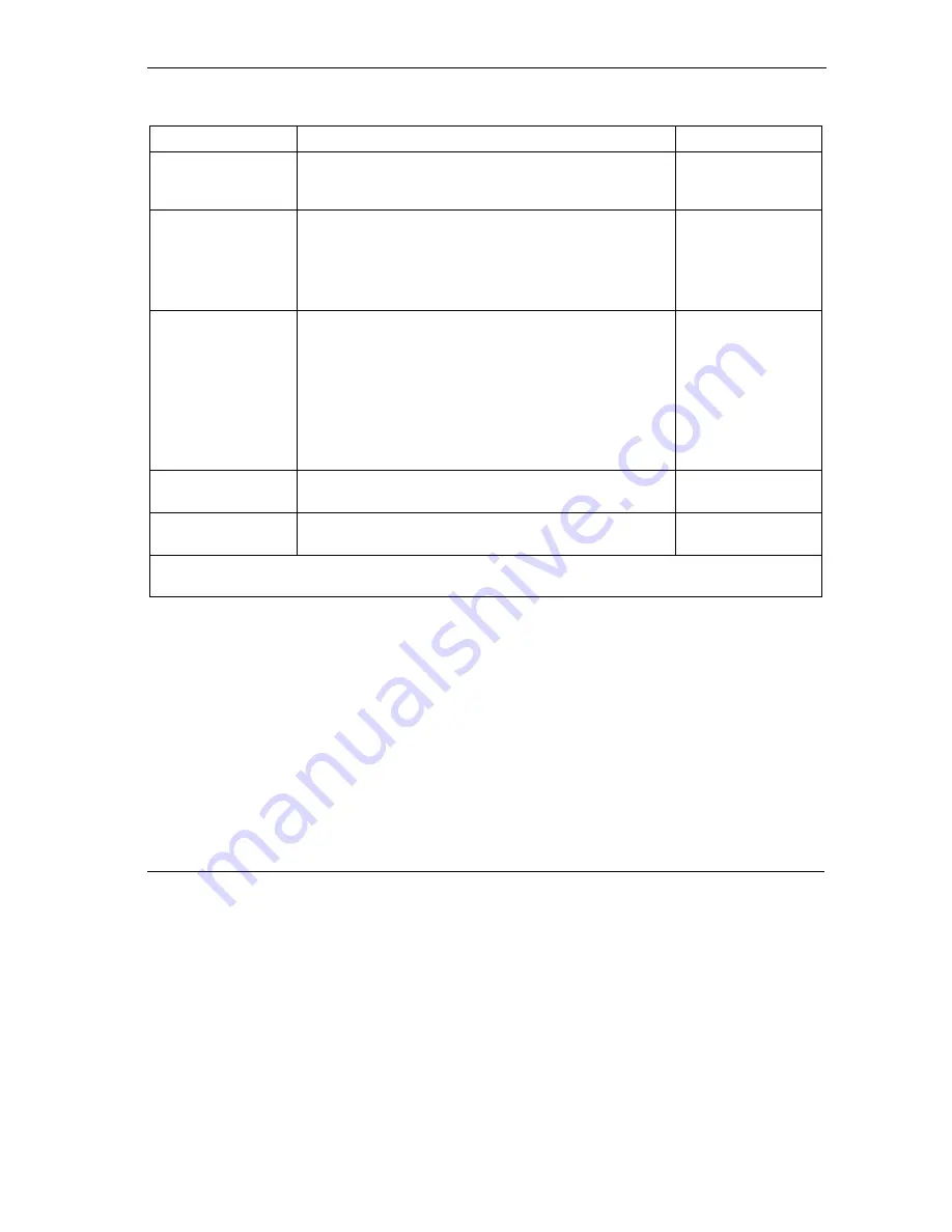 ZyXEL Communications Prestige 652 User Manual Download Page 363