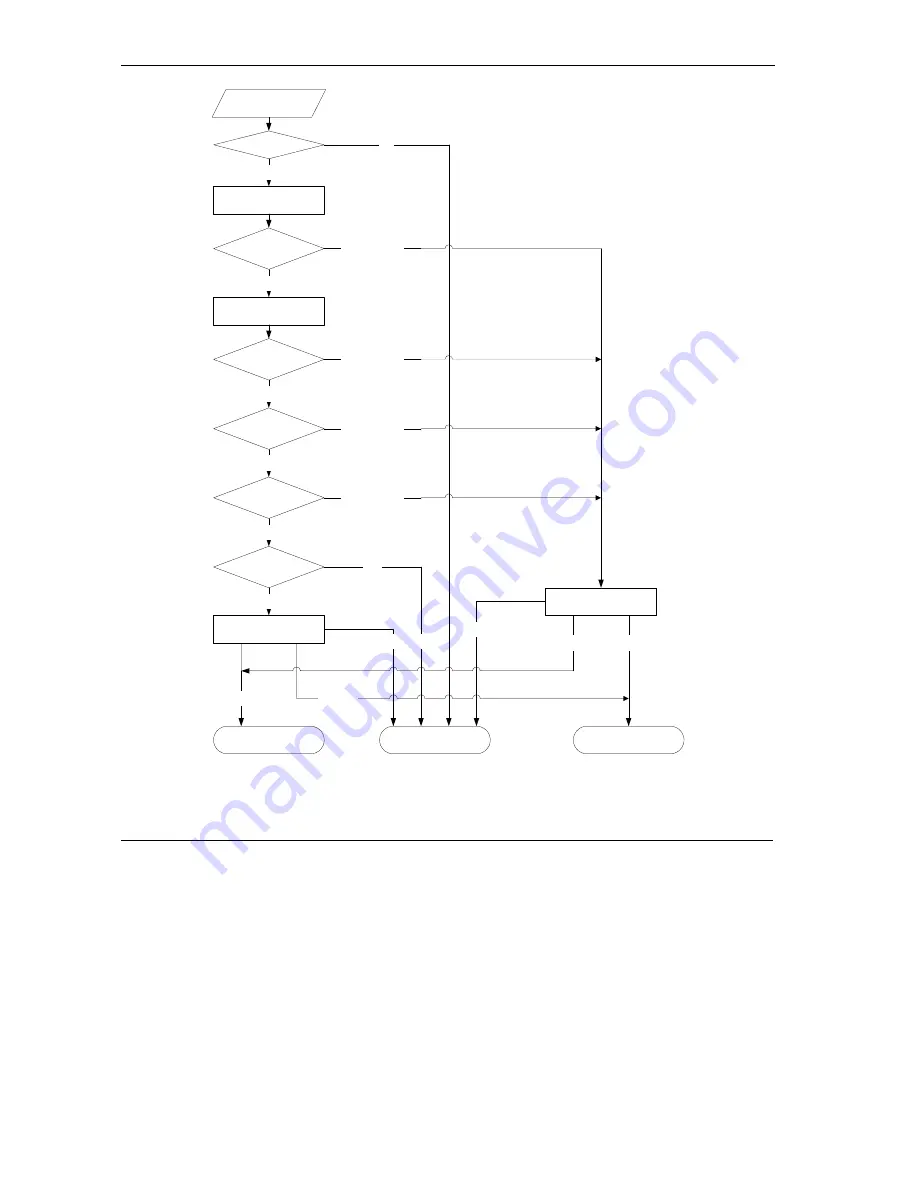 ZyXEL Communications Prestige 652 User Manual Download Page 364