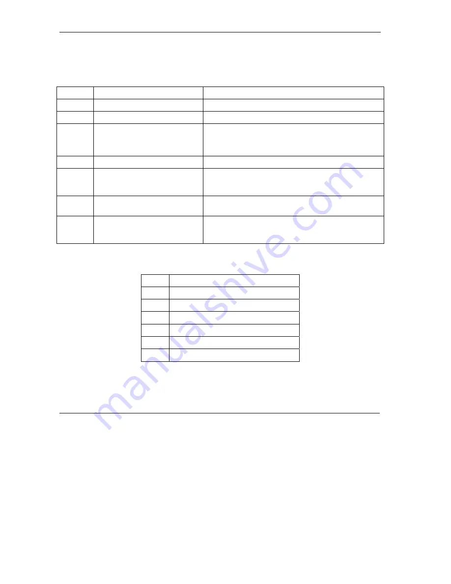 ZyXEL Communications Prestige 652 User Manual Download Page 376