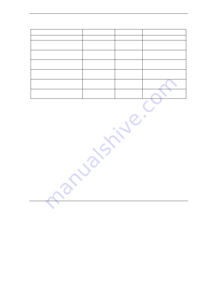 ZyXEL Communications Prestige 652 User Manual Download Page 448