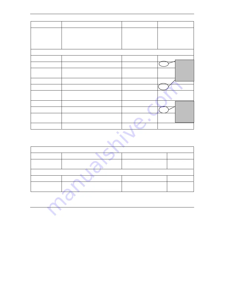 ZyXEL Communications Prestige 652 User Manual Download Page 484