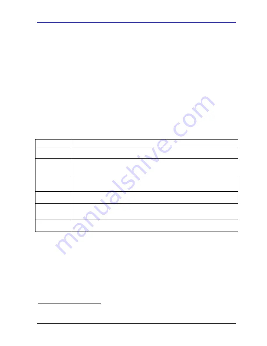 ZyXEL Communications Prestige 662HW Series User Manual Download Page 155