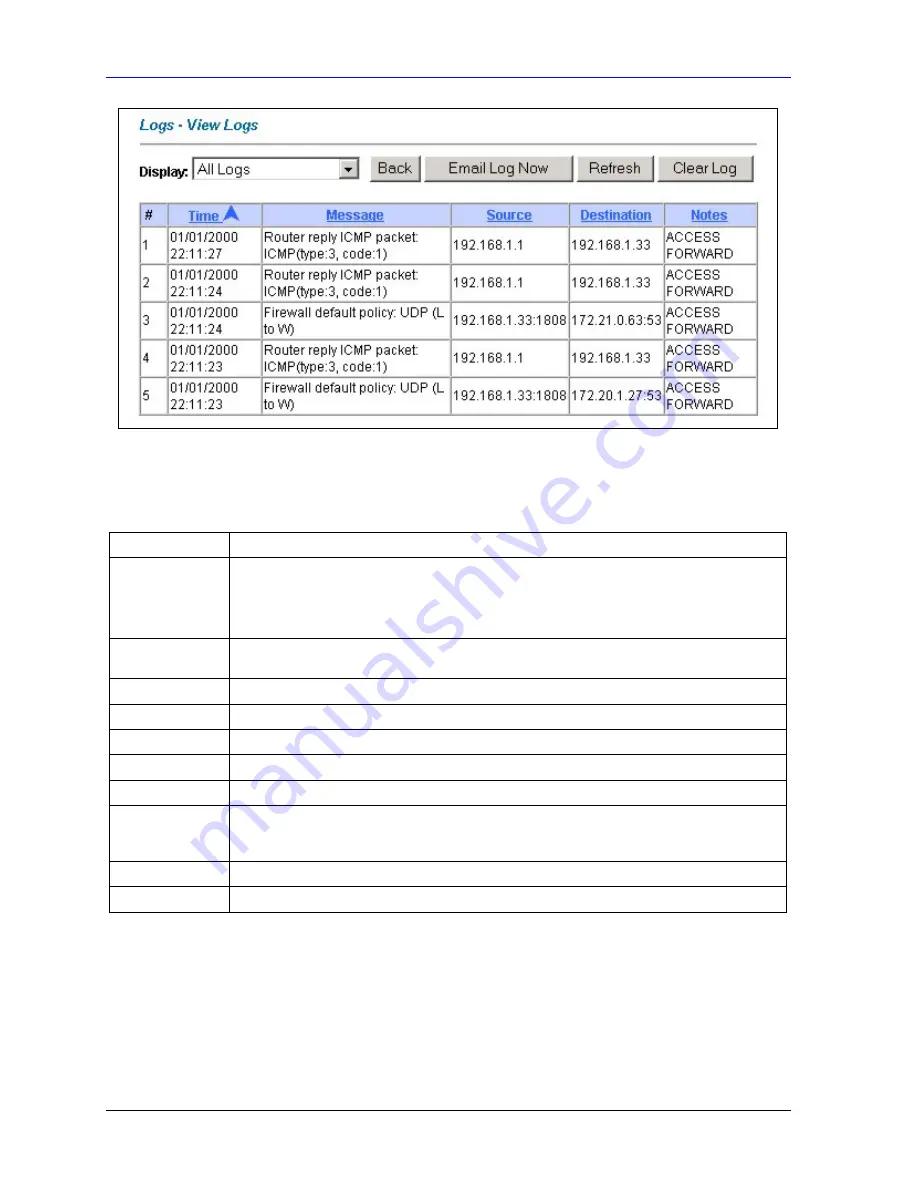 ZyXEL Communications Prestige 662HW Series User Manual Download Page 212