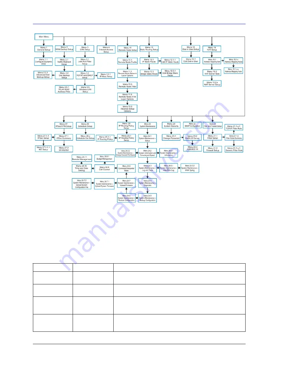 ZyXEL Communications Prestige 662HW Series User Manual Download Page 246