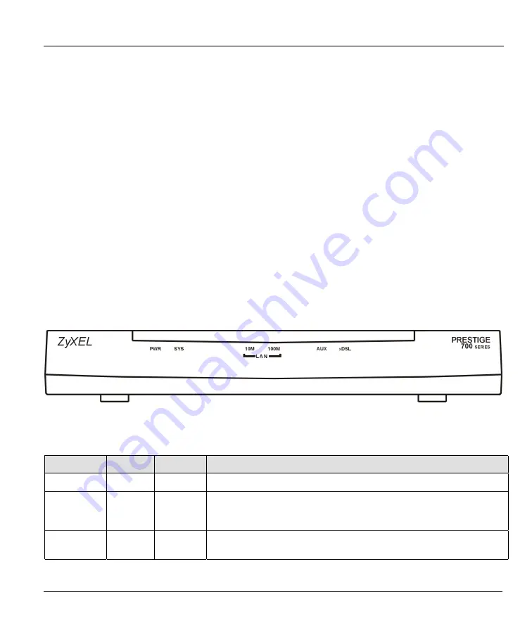 ZyXEL Communications Prestige 782R User Manual Download Page 30