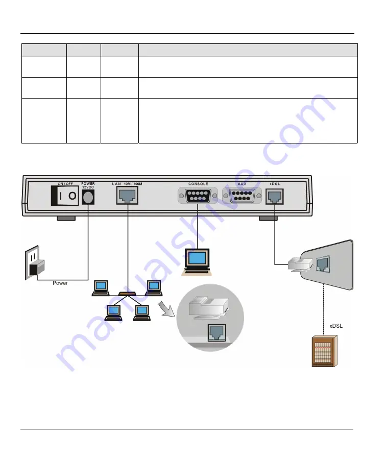 ZyXEL Communications Prestige 782R User Manual Download Page 31