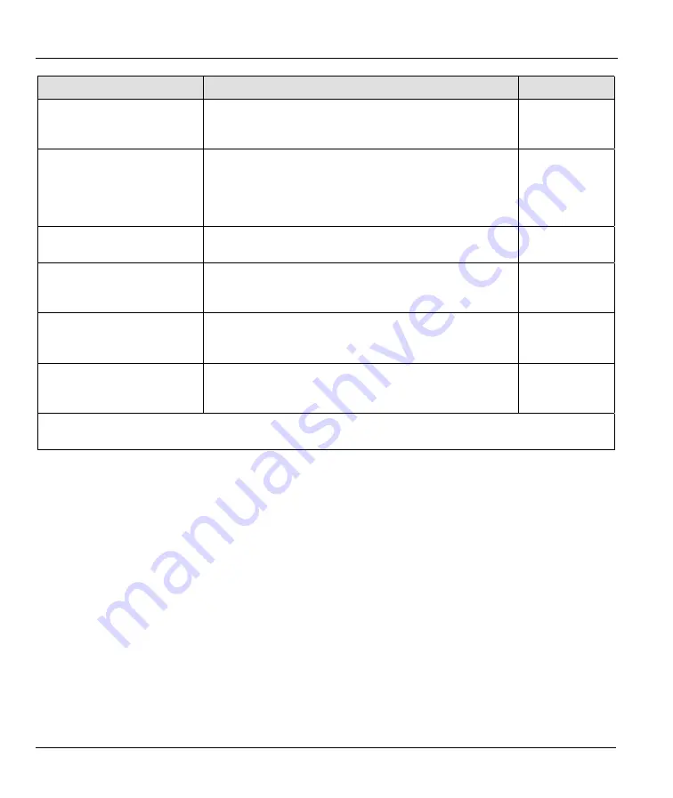 ZyXEL Communications Prestige 782R User Manual Download Page 64