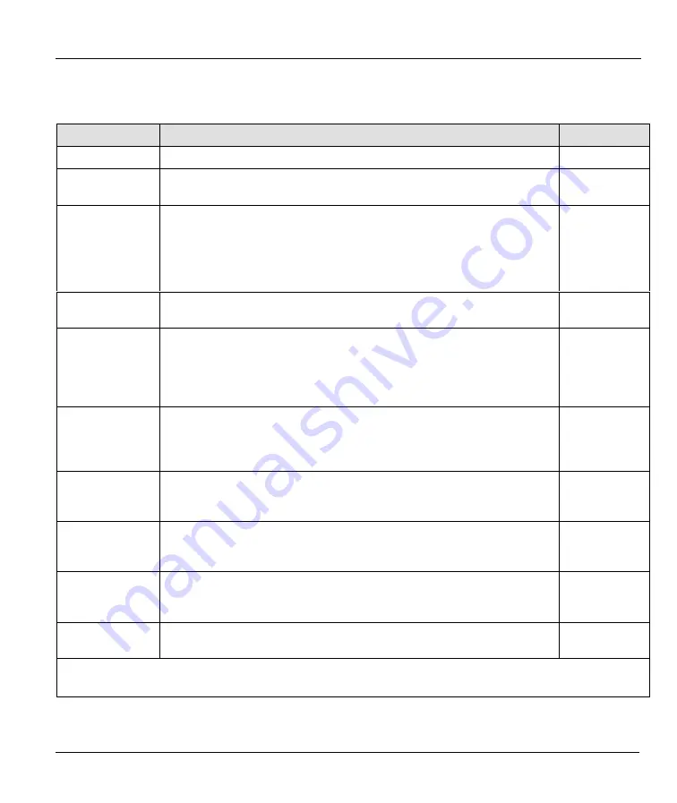 ZyXEL Communications Prestige 782R User Manual Download Page 67