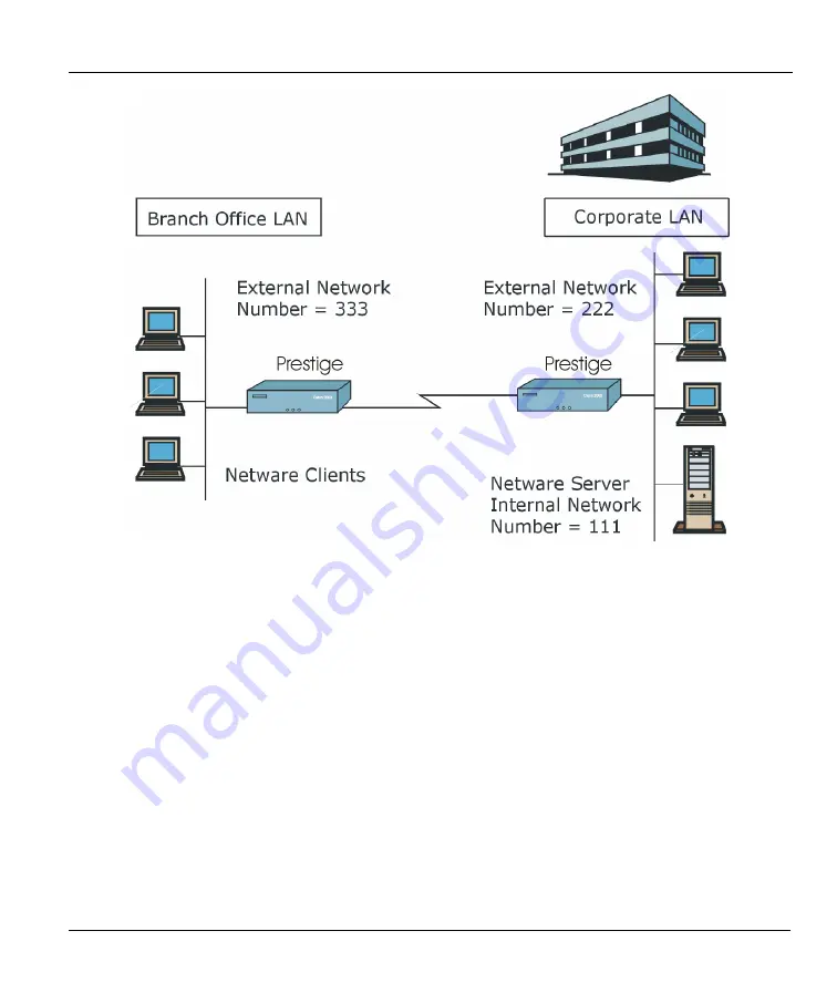 ZyXEL Communications Prestige 782R User Manual Download Page 81