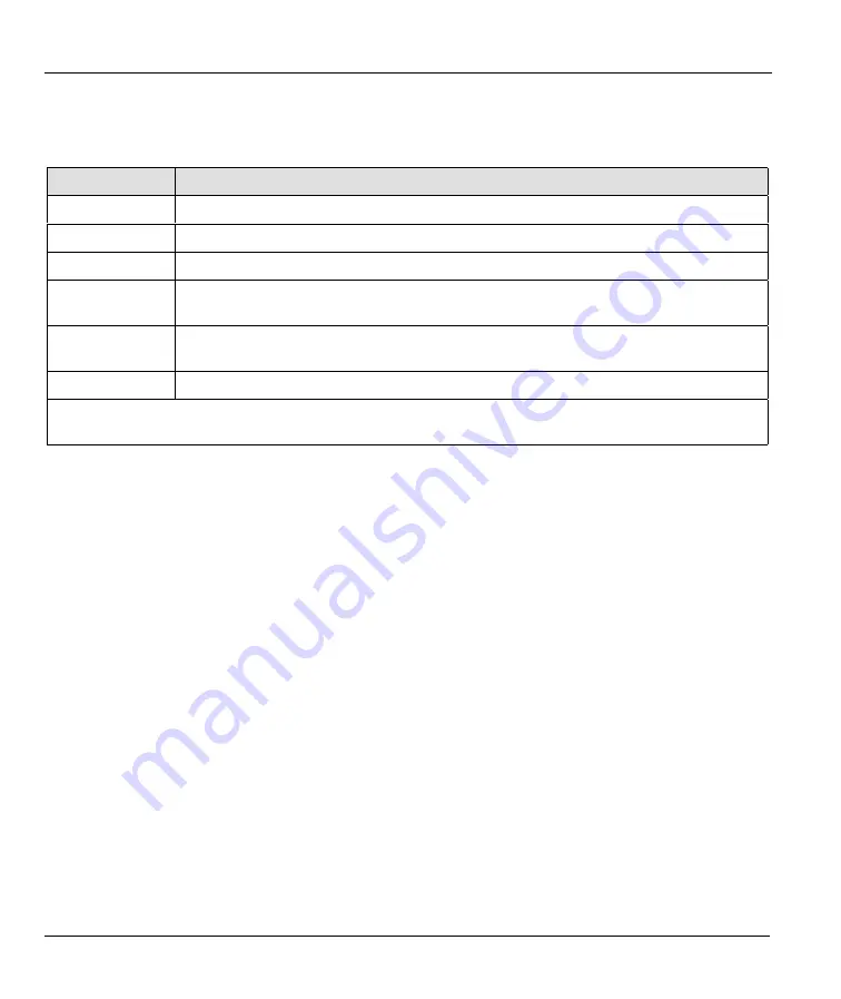 ZyXEL Communications Prestige 782R User Manual Download Page 88