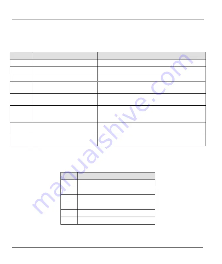 ZyXEL Communications Prestige 782R User Manual Download Page 114