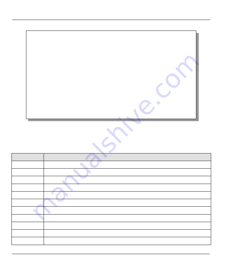 ZyXEL Communications Prestige 782R User Manual Download Page 116