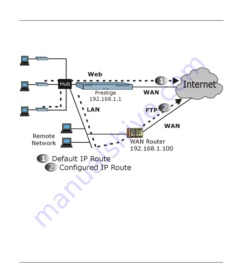 ZyXEL Communications Prestige 782R User Manual Download Page 141