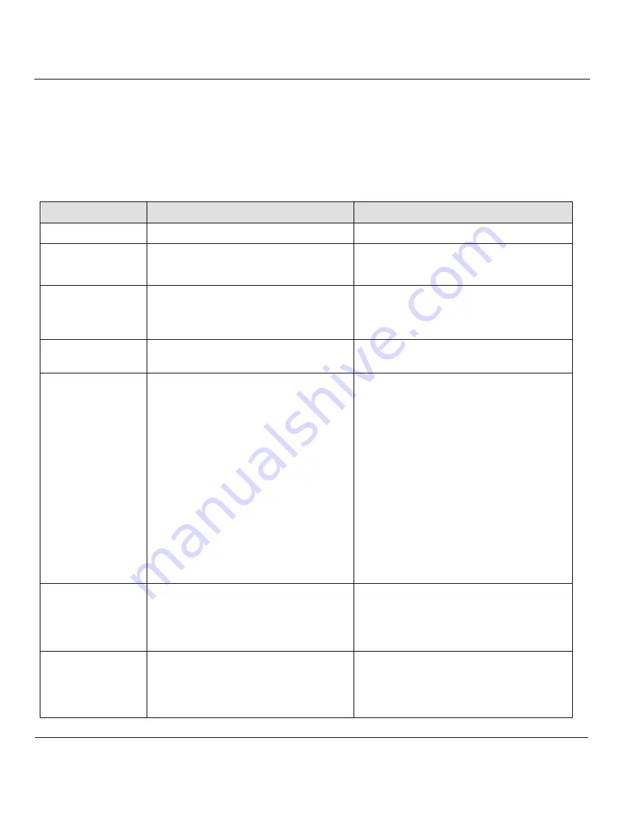 ZyXEL Communications Prestige 941 User Manual Download Page 60