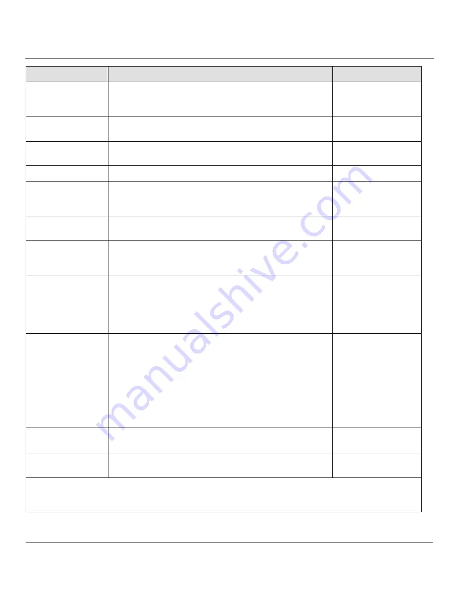 ZyXEL Communications Prestige 941 User Manual Download Page 64