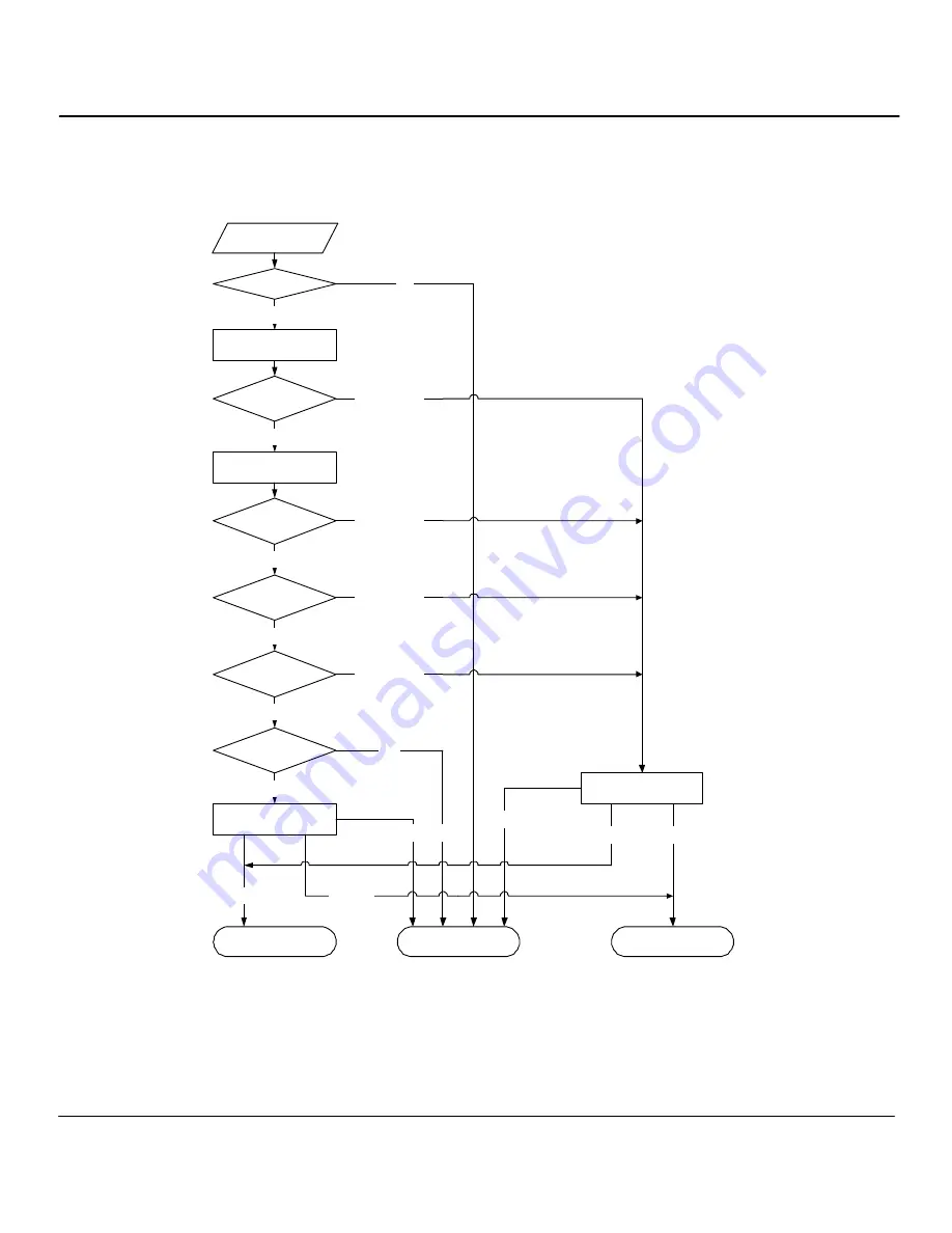 ZyXEL Communications Prestige 941 User Manual Download Page 65