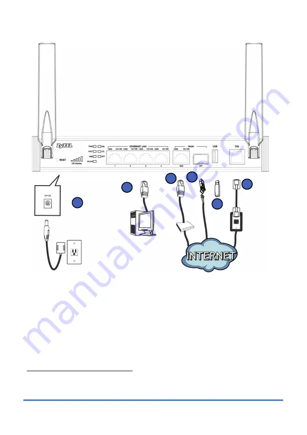 ZyXEL Communications SBG3600-N SERIES Quick Start Manual Download Page 7