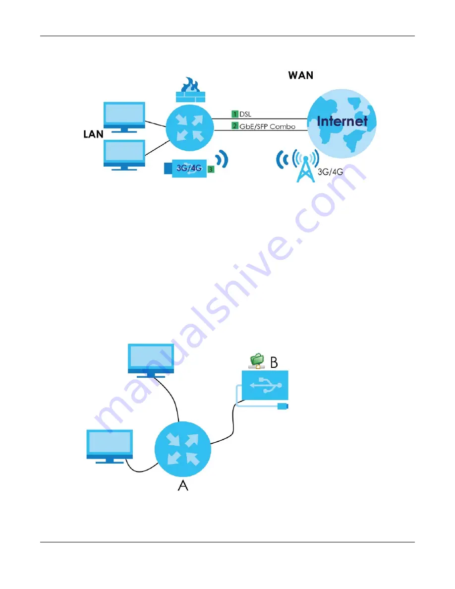 ZyXEL Communications SBG5500-A User Manual Download Page 16