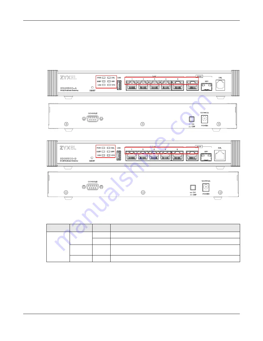 ZyXEL Communications SBG5500-A User Manual Download Page 17