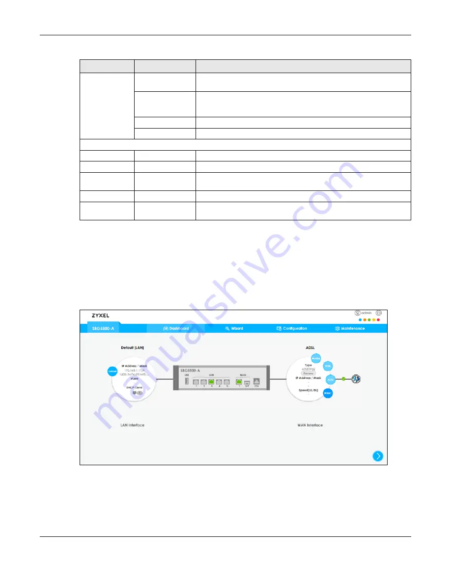 ZyXEL Communications SBG5500-A User Manual Download Page 25