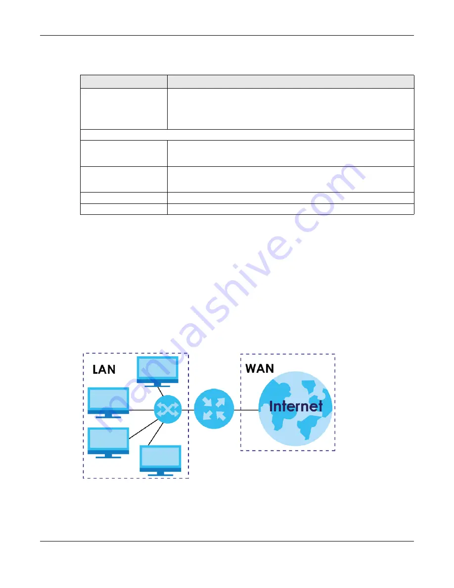 ZyXEL Communications SBG5500-A User Manual Download Page 105