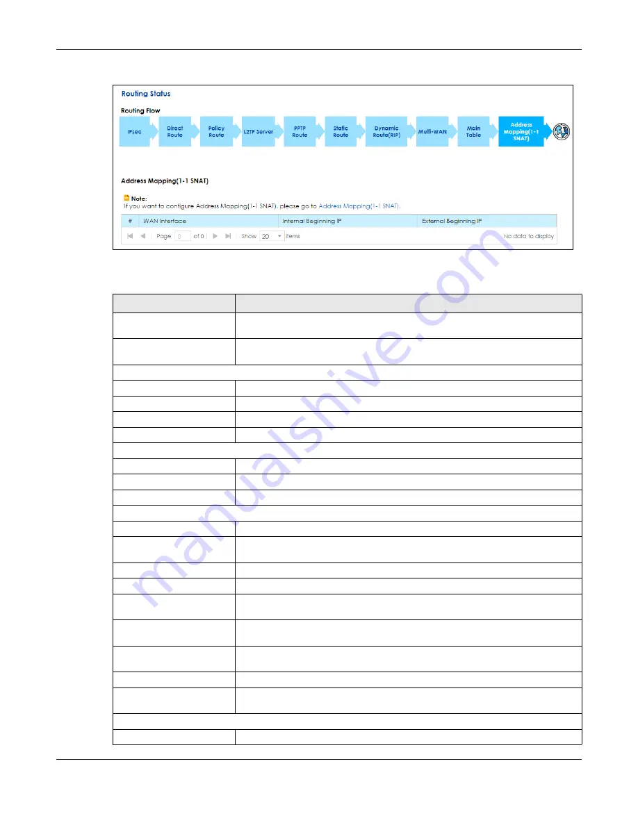 ZyXEL Communications SBG5500-A User Manual Download Page 113