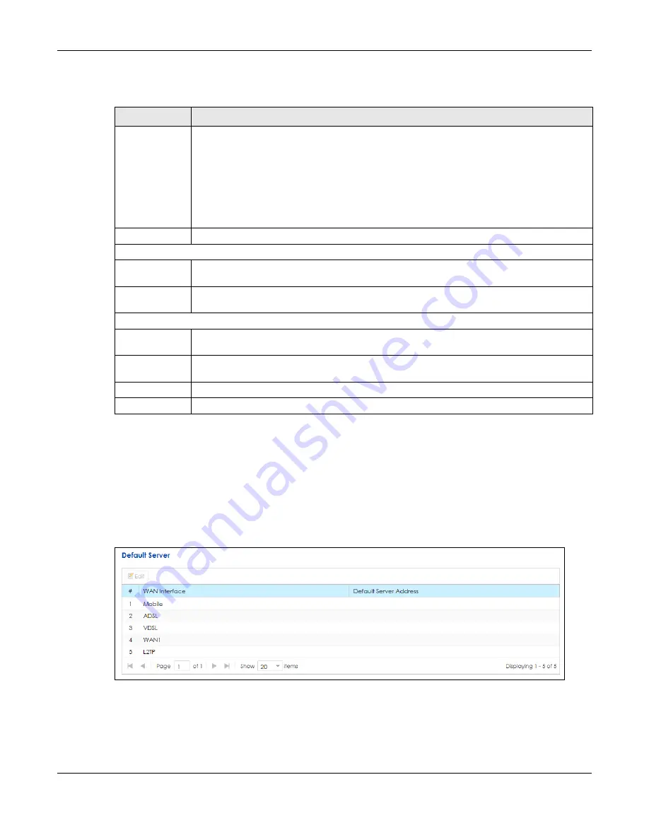 ZyXEL Communications SBG5500-A User Manual Download Page 131