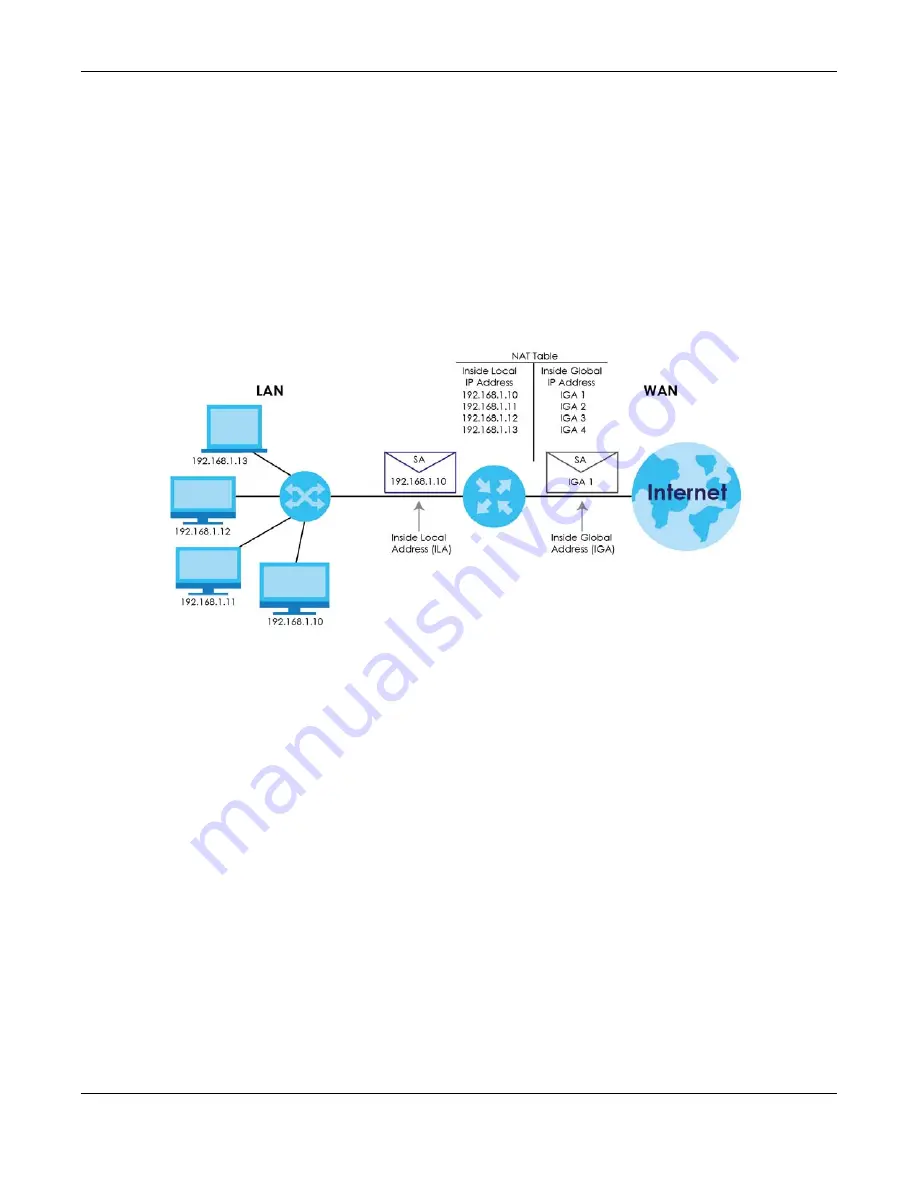 ZyXEL Communications SBG5500-A User Manual Download Page 135