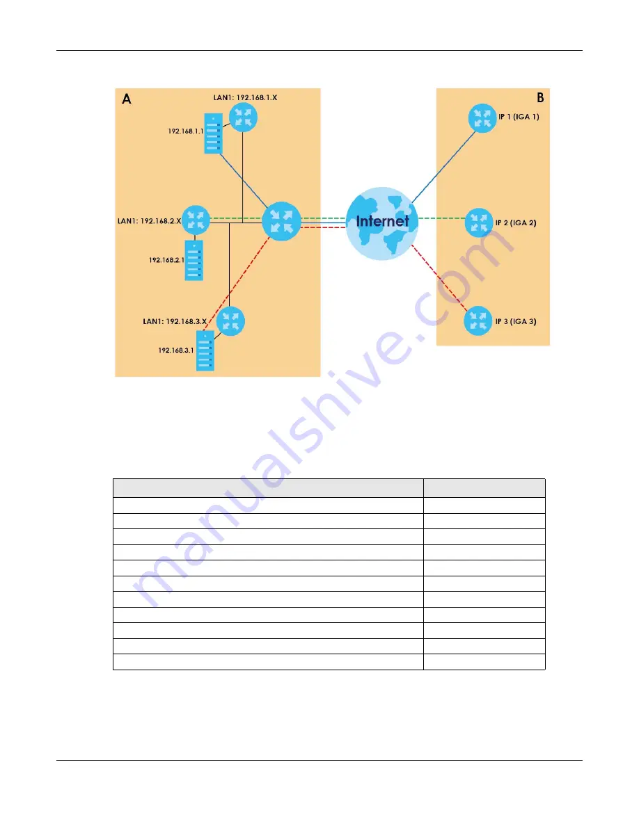 ZyXEL Communications SBG5500-A User Manual Download Page 136