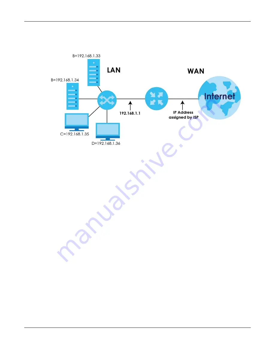 ZyXEL Communications SBG5500-A User Manual Download Page 137