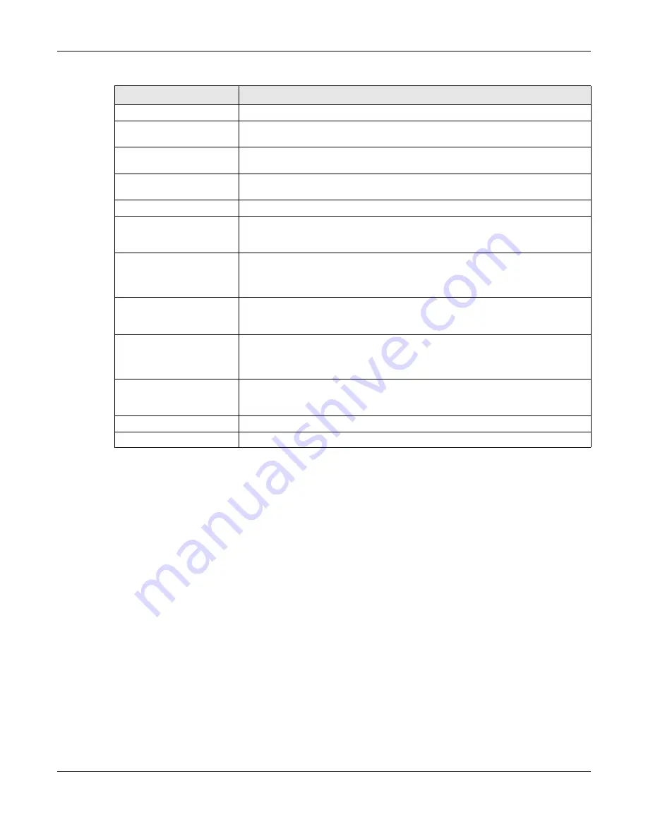 ZyXEL Communications SBG5500-A User Manual Download Page 144