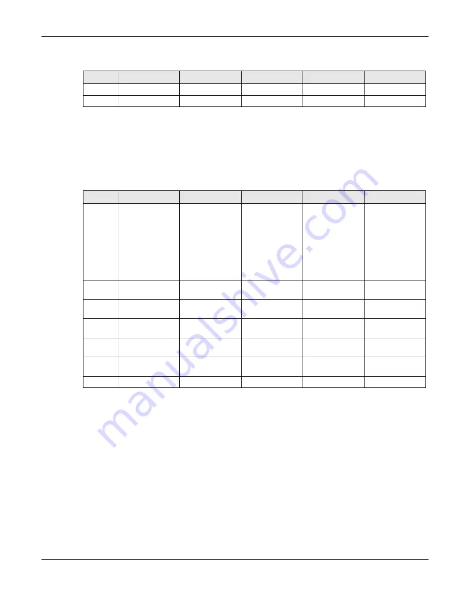 ZyXEL Communications SBG5500-A User Manual Download Page 185