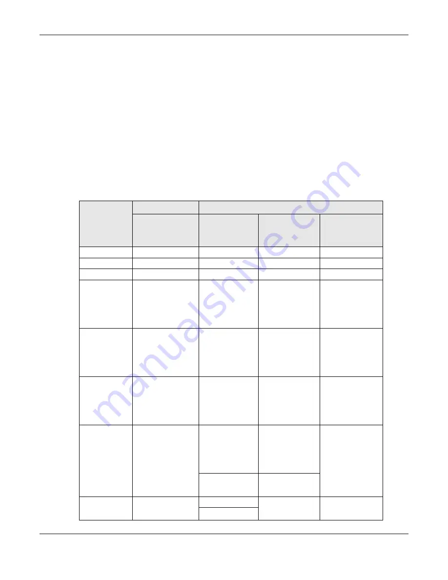 ZyXEL Communications SBG5500-A User Manual Download Page 209