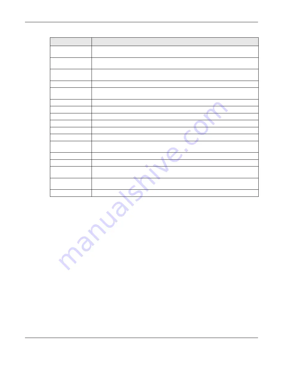 ZyXEL Communications SBG5500-A User Manual Download Page 217