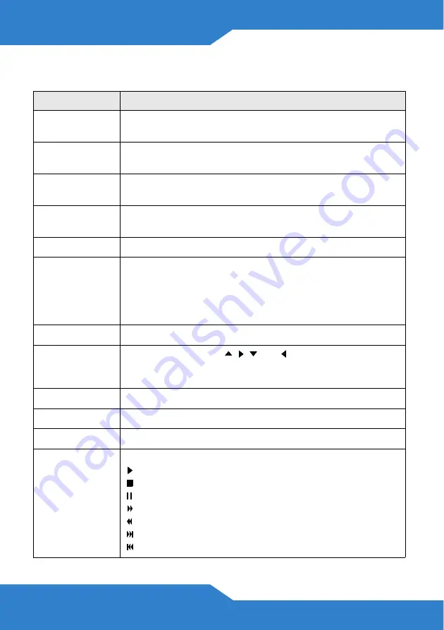 ZyXEL Communications STB-1001S3 Quick Start Manual Download Page 10