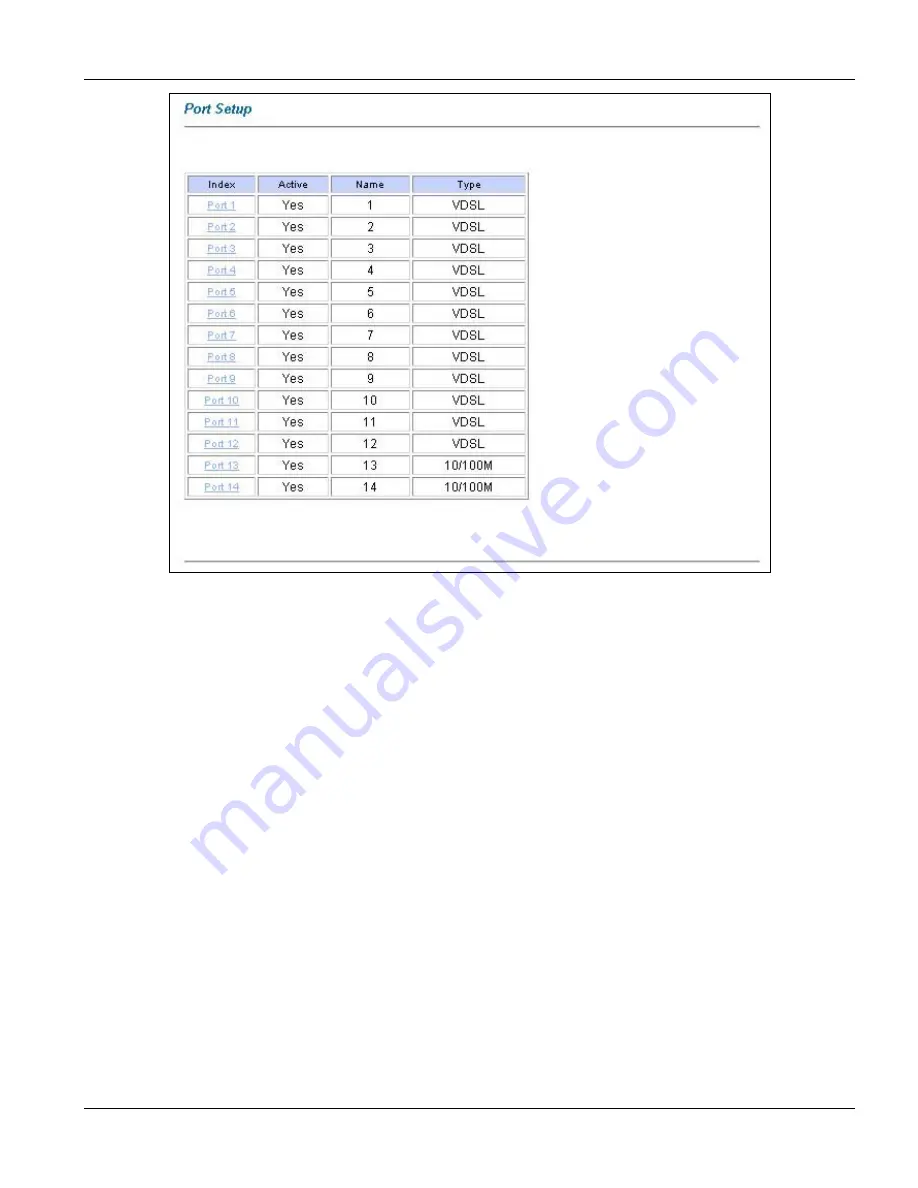 ZyXEL Communications VES-1000 Series User Manual Download Page 37