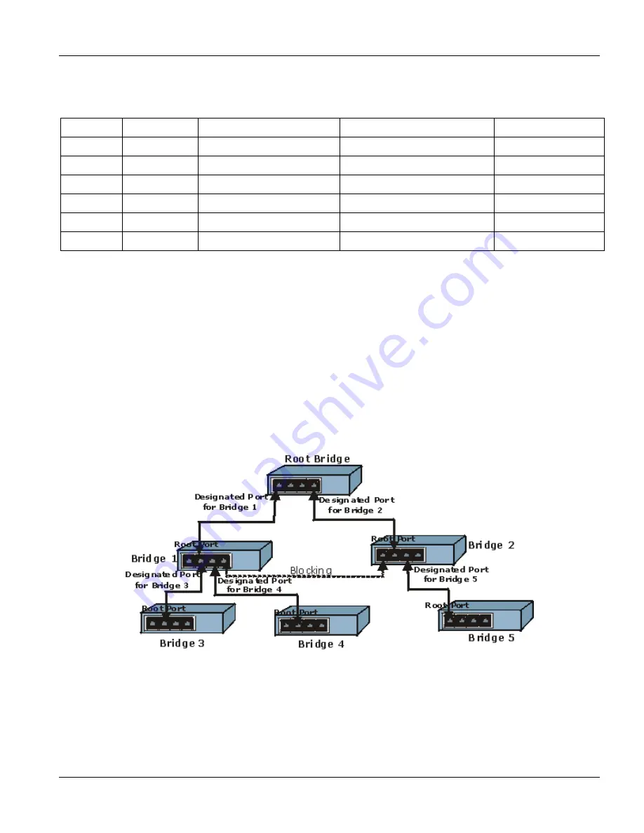 ZyXEL Communications VES-1000 Series User Manual Download Page 43