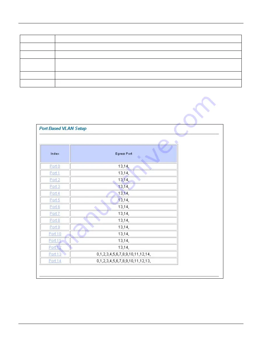 ZyXEL Communications VES-1000 Series User Manual Download Page 70