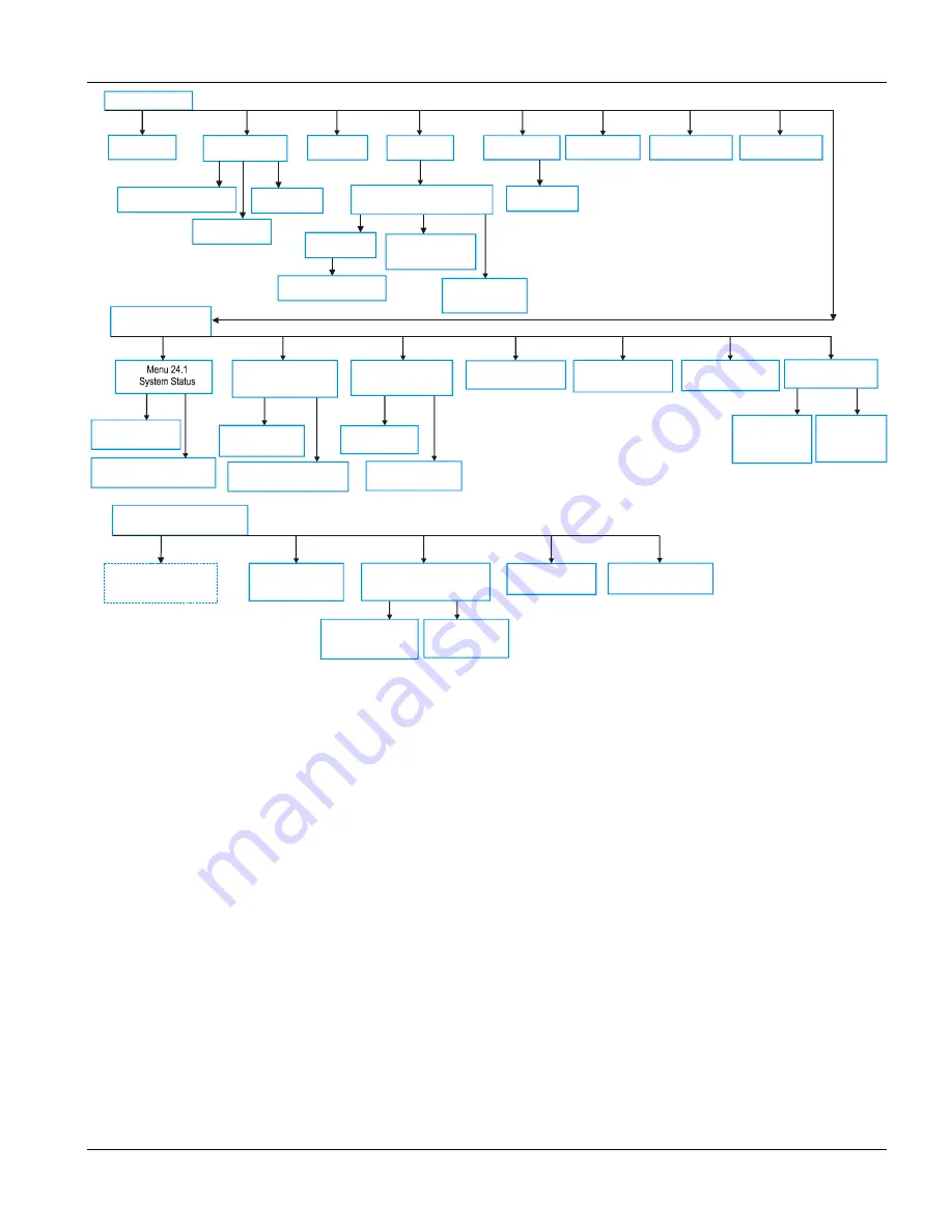 ZyXEL Communications VES-1000 Series User Manual Download Page 109