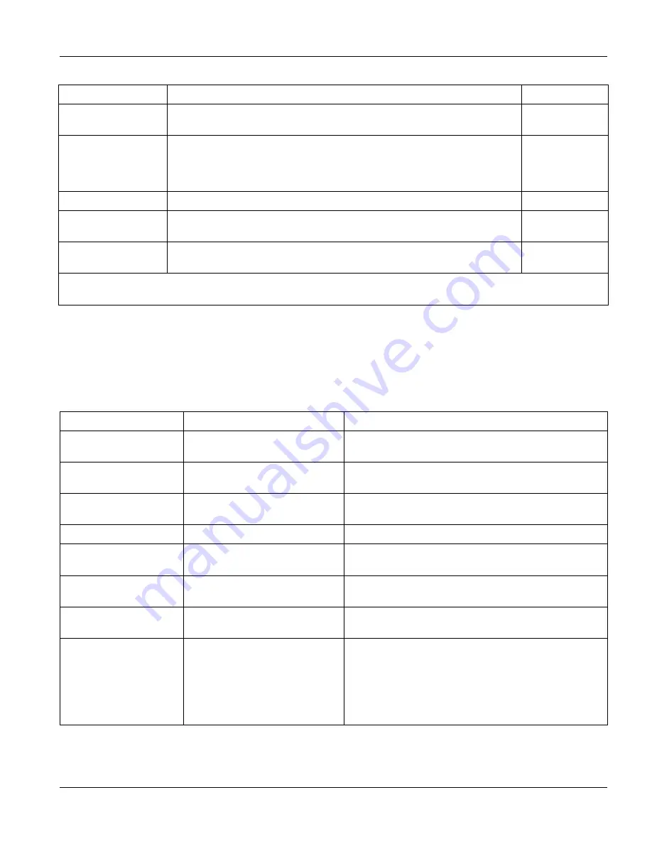 ZyXEL Communications VES-1000 Series User Manual Download Page 139